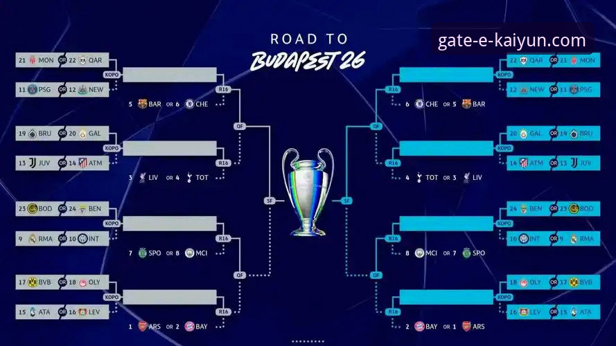 开云体育官方正版入口下载不了怎么办 欧冠八强诞生记:3个关键看点与一站式观赛平台体验